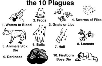 10 Plagues