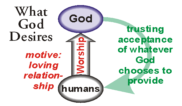 True Worship True Worship