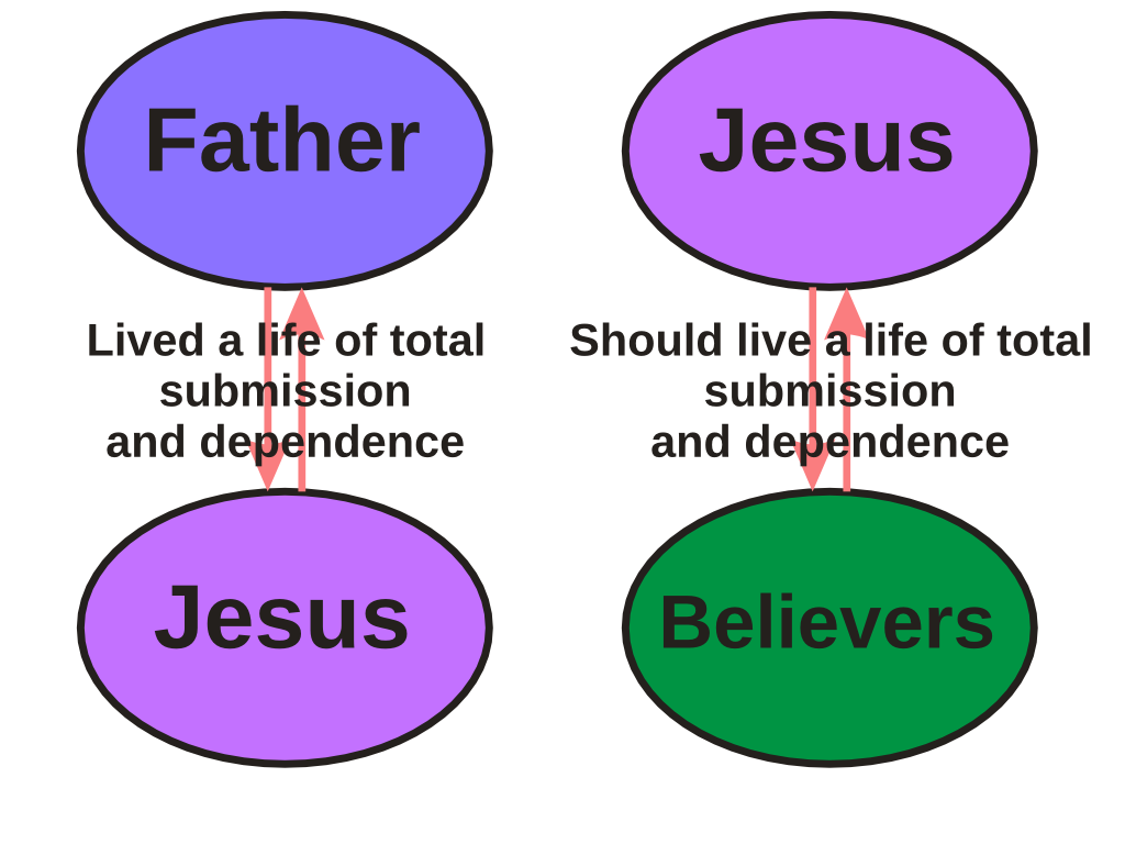 Pattern of relationship