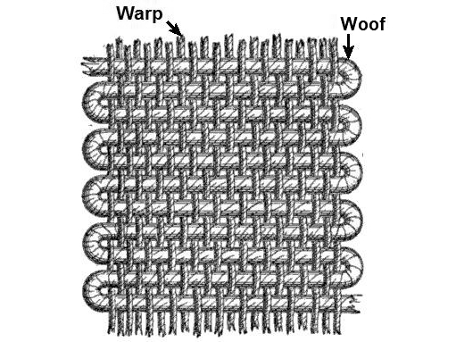 What Is A Warp And Woof