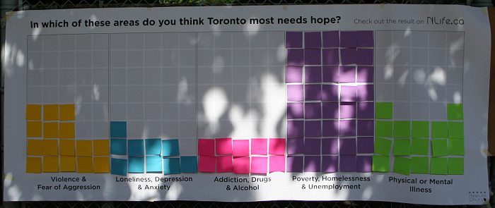 The final tally on where Toronto most needs hope - Newlife Church Toronto at the Cabbagetown Festival