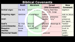 The Covenants--the Backbone of the Old Testament